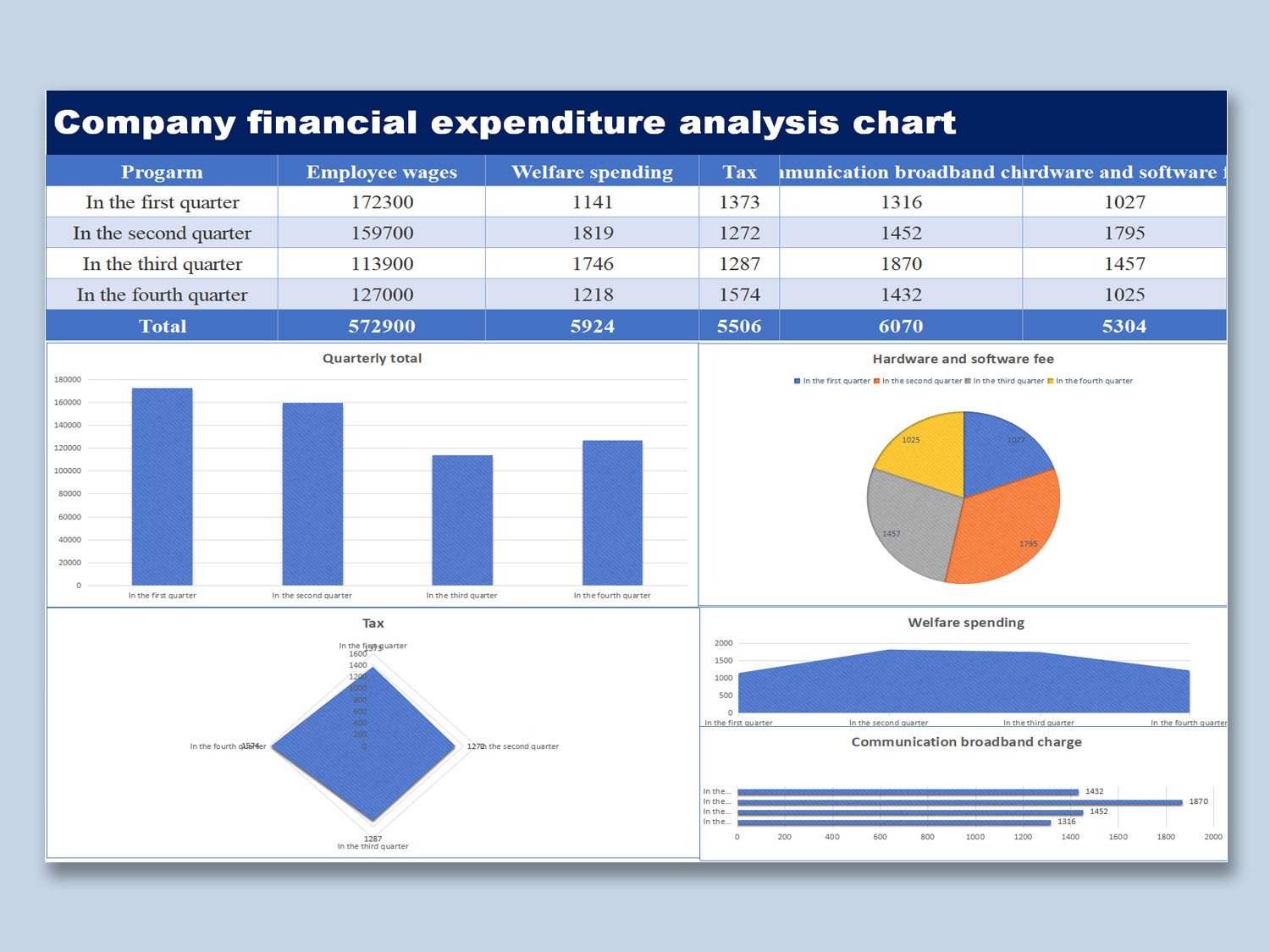 Close-up of Excel formula bar showing SUM function in an accounting spreadsheet