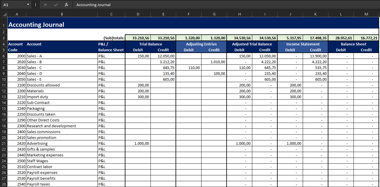 Double entry system features dual aspect equal debit credit accounting