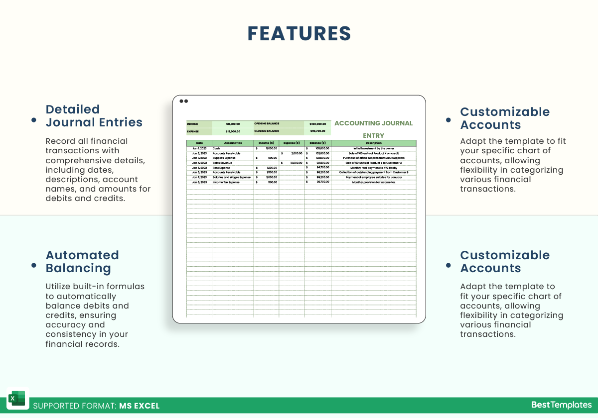 Advantages of double entry system accounting benefits business