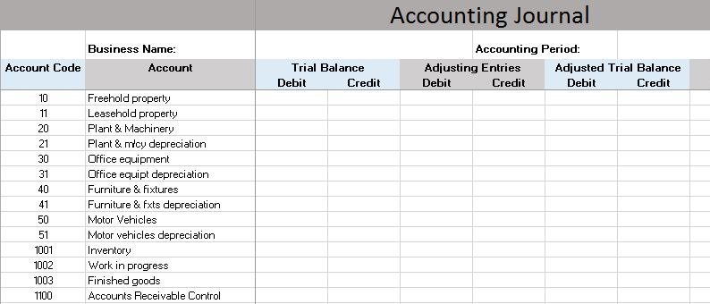 Double entry accounting journal entry examples debit credit