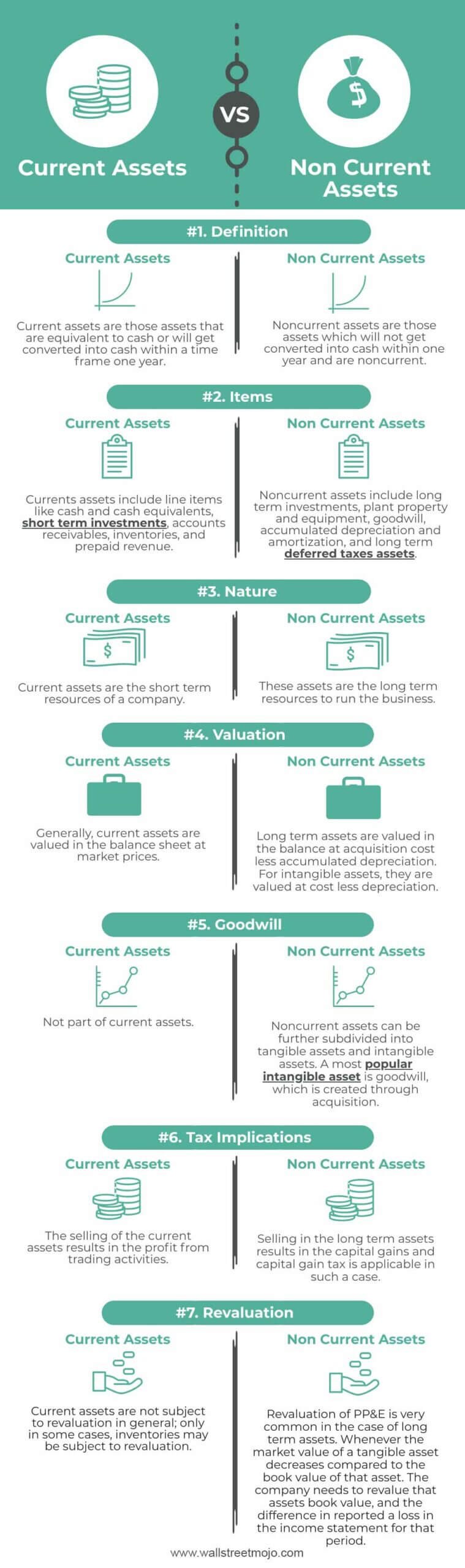 Financial Statements Balance Sheet Accounting