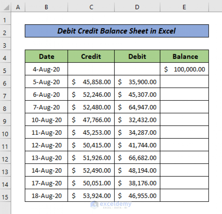 Debit vs Credit in Accounting Explained