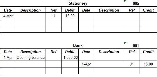 Ledger Account Posting Errors Common Mistakes Accounting