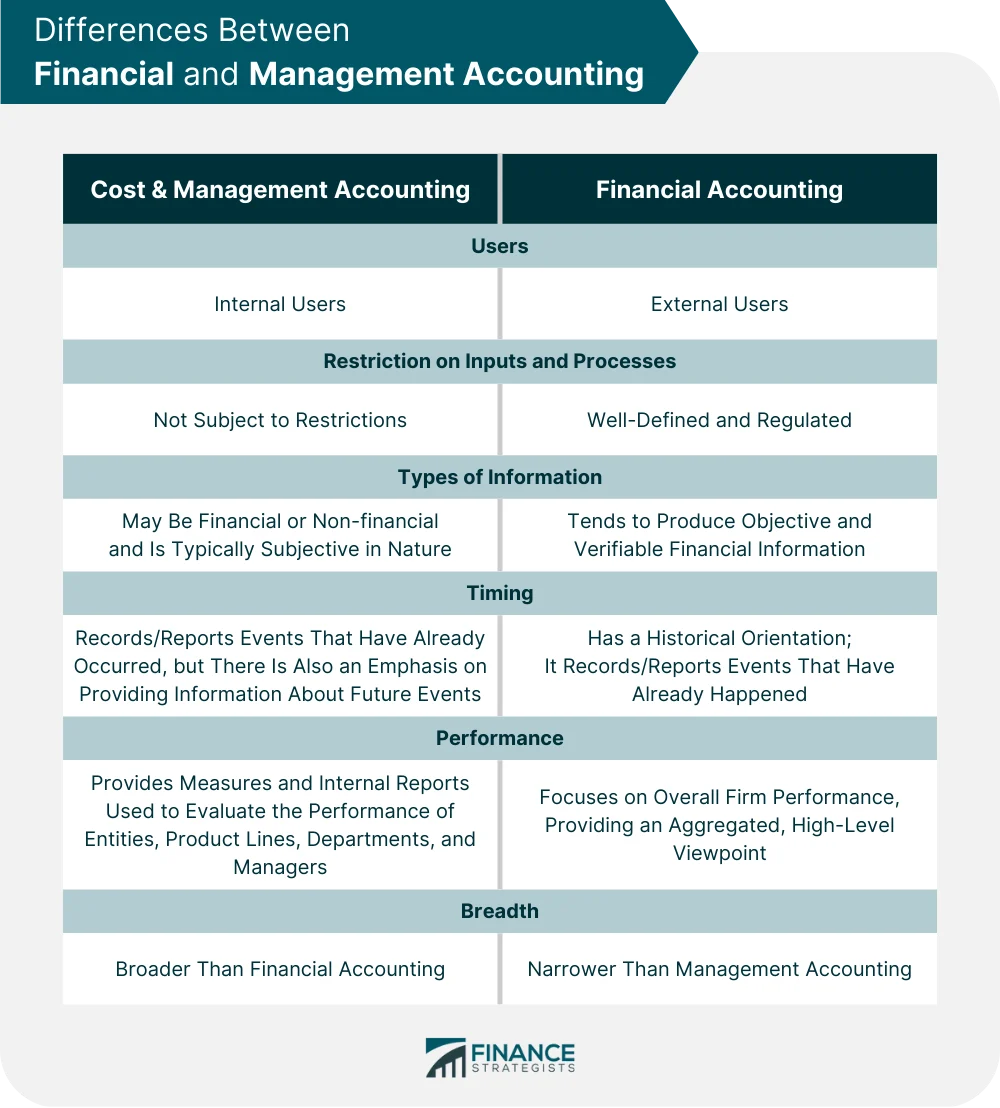 Open notebook with accounting principles notes and pen