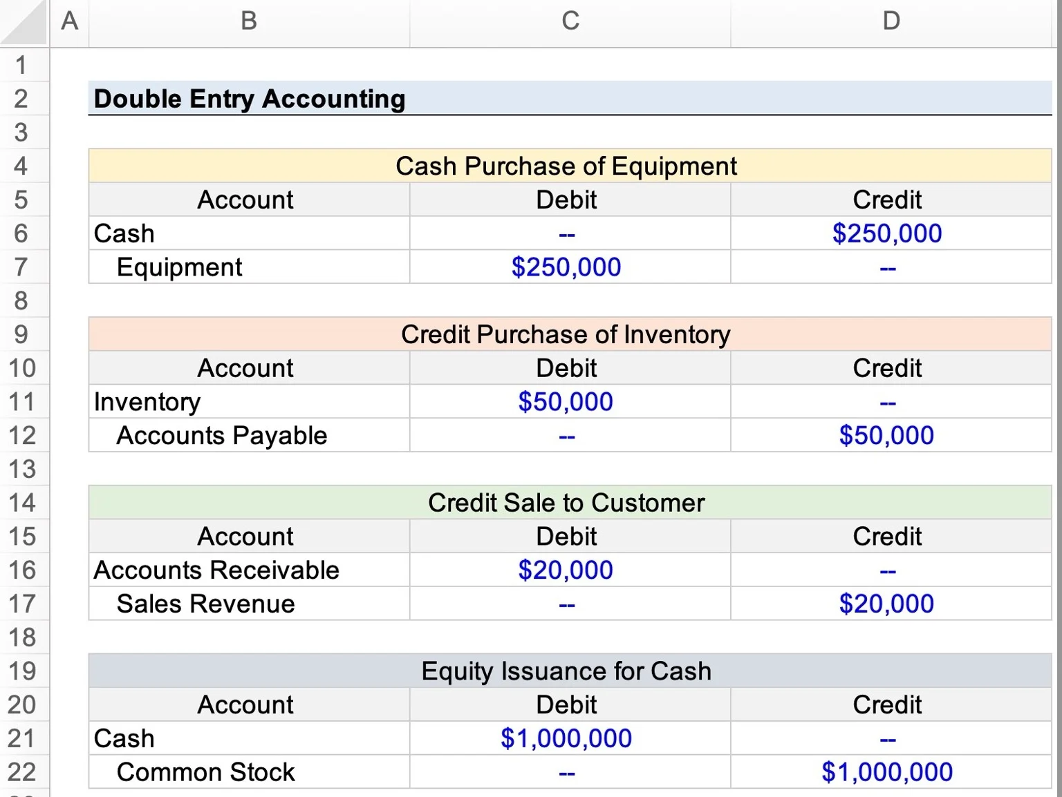 Luca Pacioli double entry bookkeeping history 1494 father of accounting