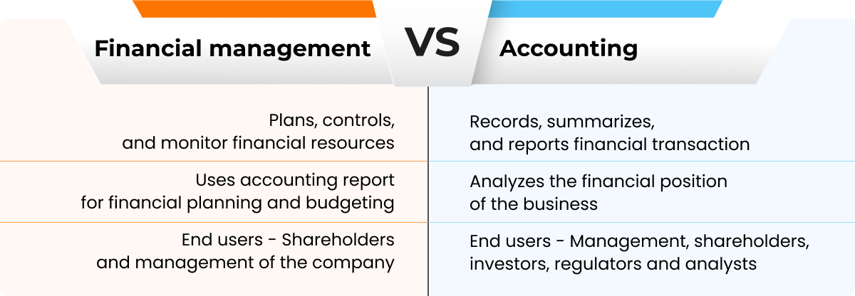 Management Accounting vs Financial Accounting