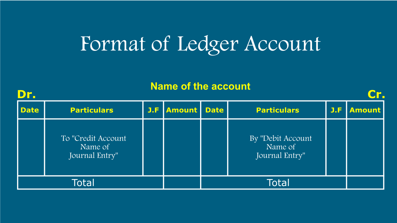 Types of Ledger Accounts General Ledger Accounting