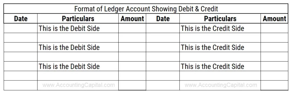 Three Golden Rules of Accounting Chart