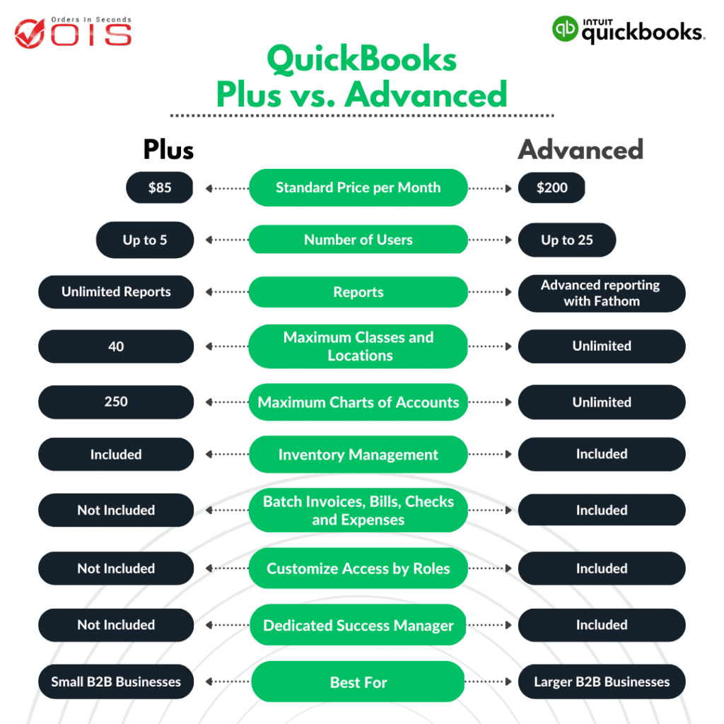 Bank reconciliation screen in QuickBooks
