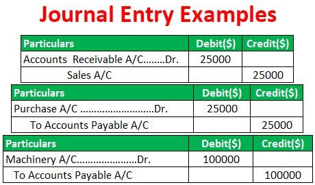 Journal Entry Basics Accounting Examples