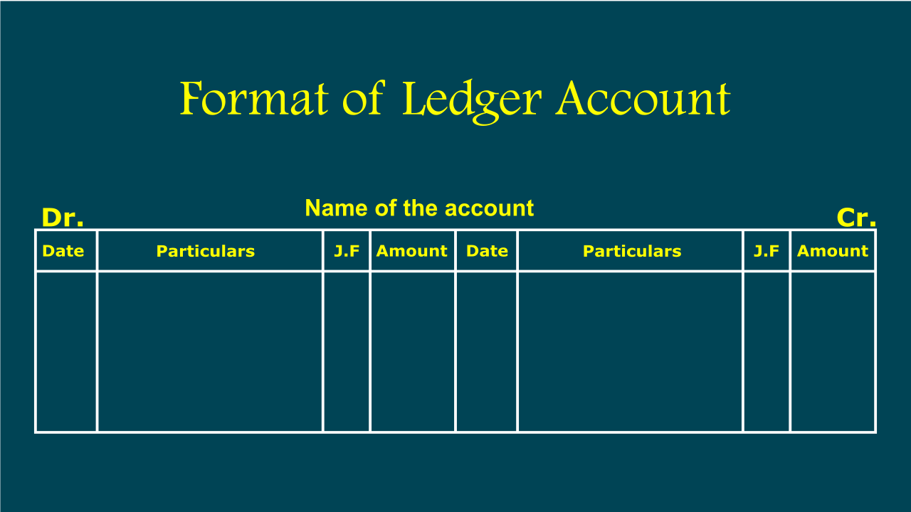 Cash Ledger Account Example Posting Journal Entry