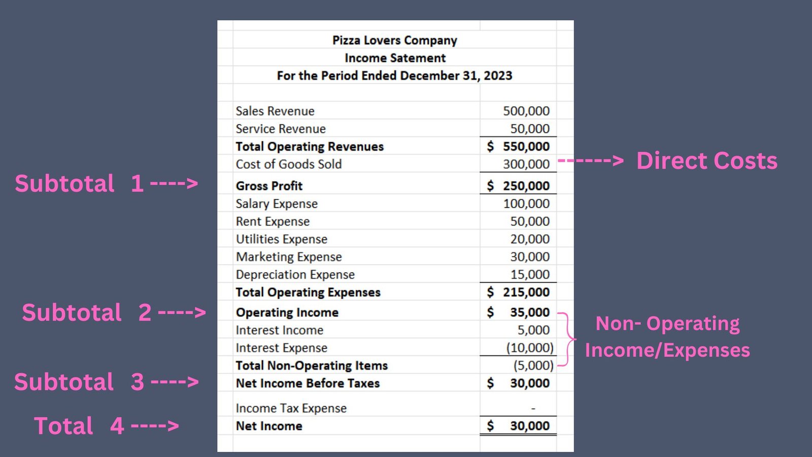 Diagram showing how balance sheet income statement and cash flow connect to each other