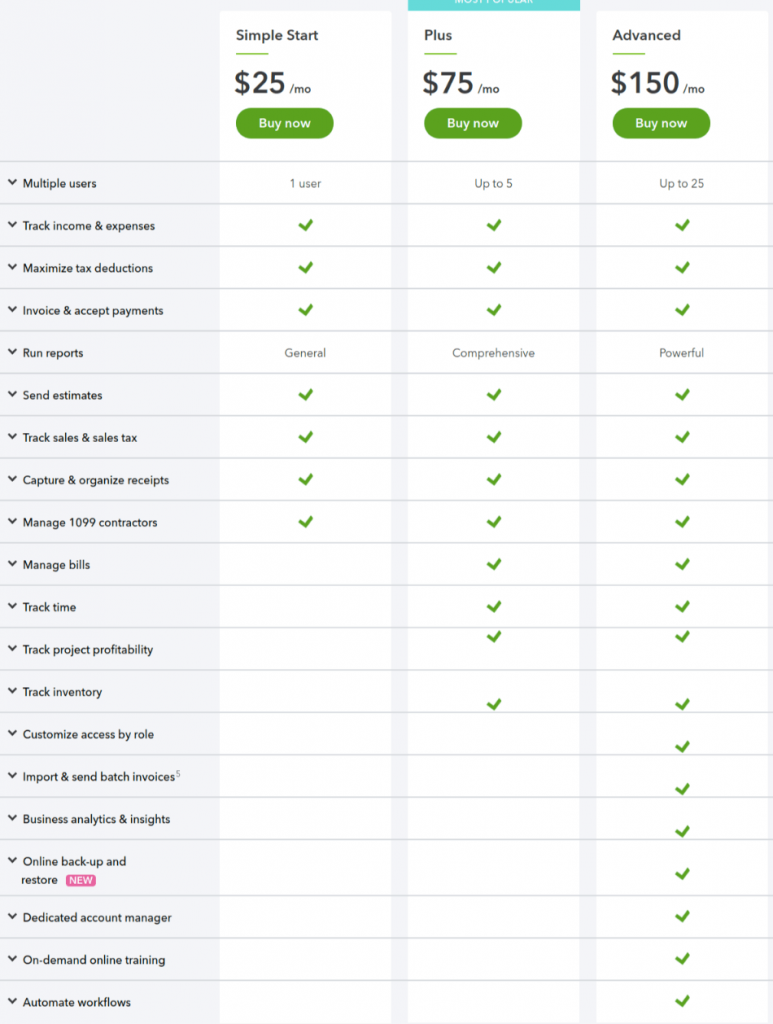 QuickBooks dashboard overview for beginners