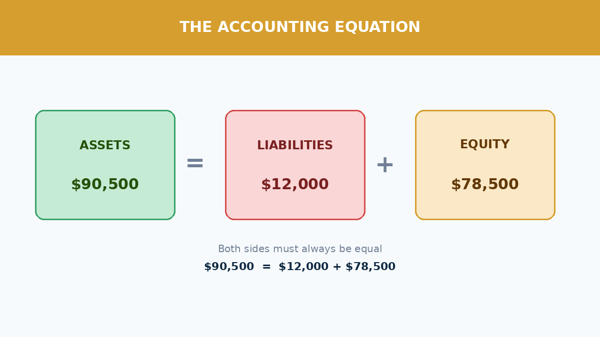 Business owner reviewing balance sheet on laptop with charts