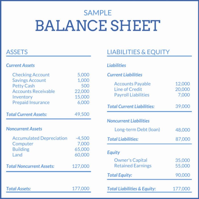 Double entry vs single entry bookkeeping comparison accounting system
