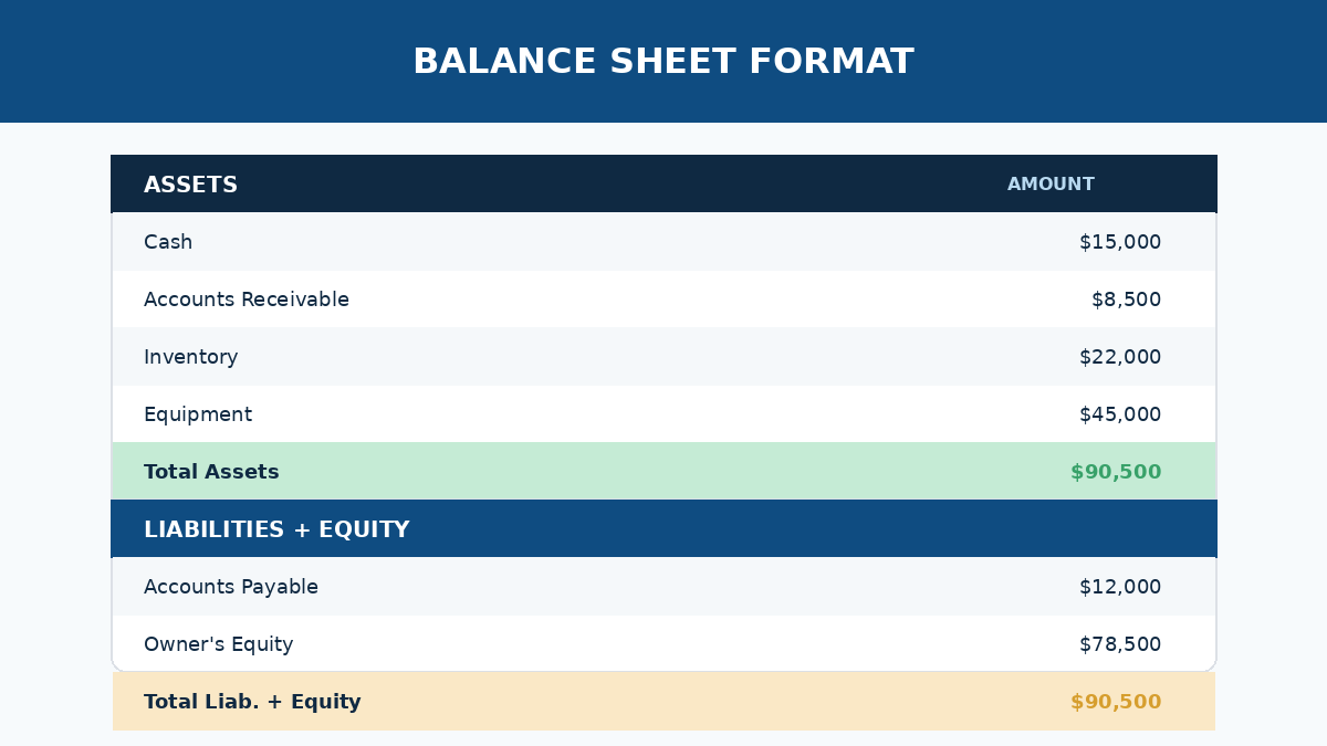 Side by side comparison of balance sheet and income statement