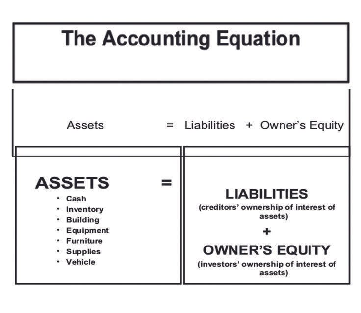 Accounting Equation Transaction Examples