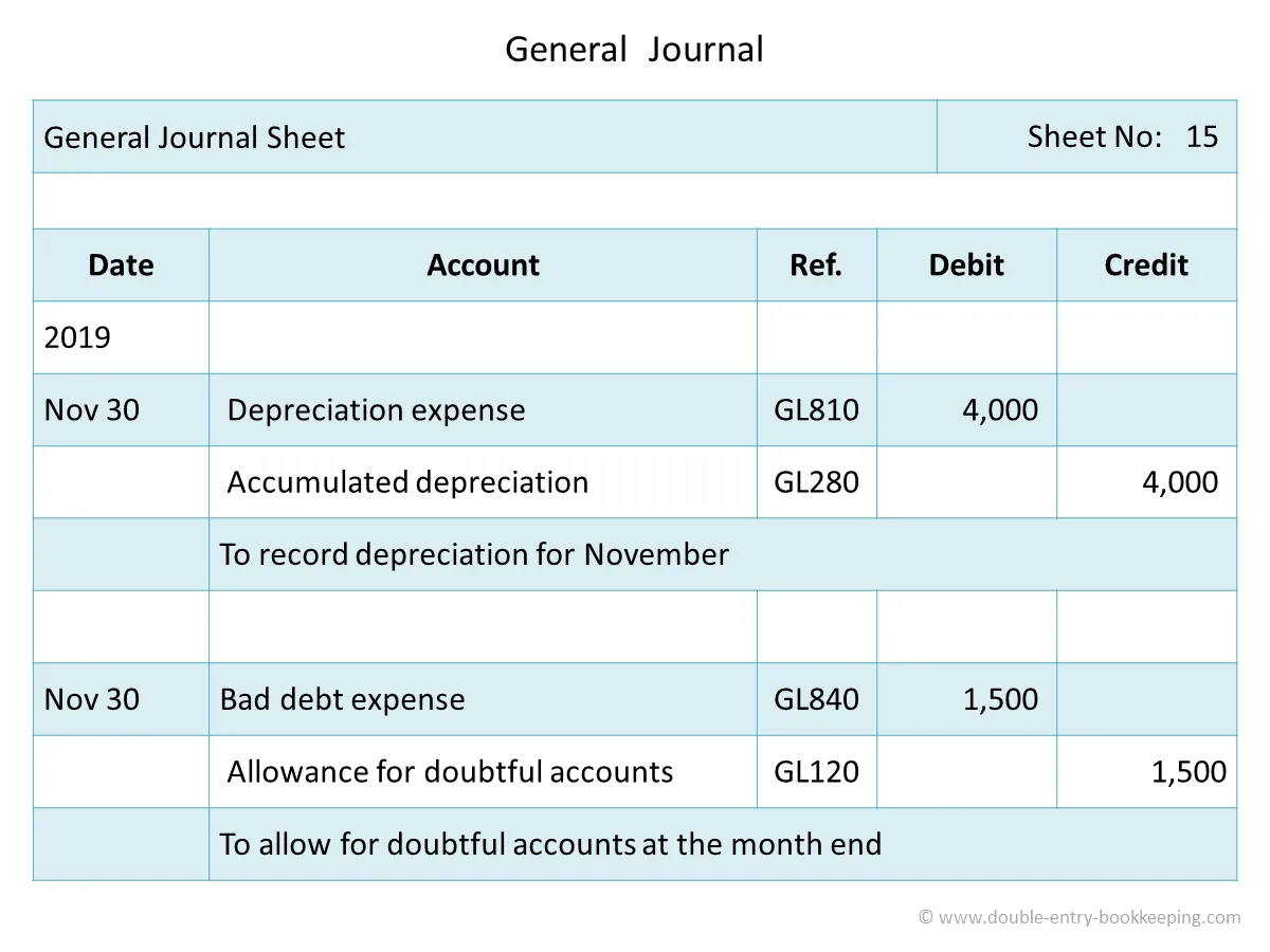 Journal Entry Format Date Narration Debit Credit