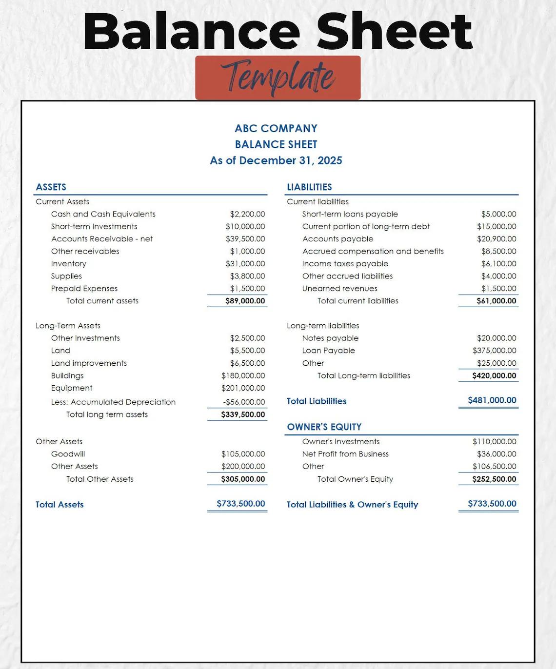 Extended Expanded Accounting Equation Explained