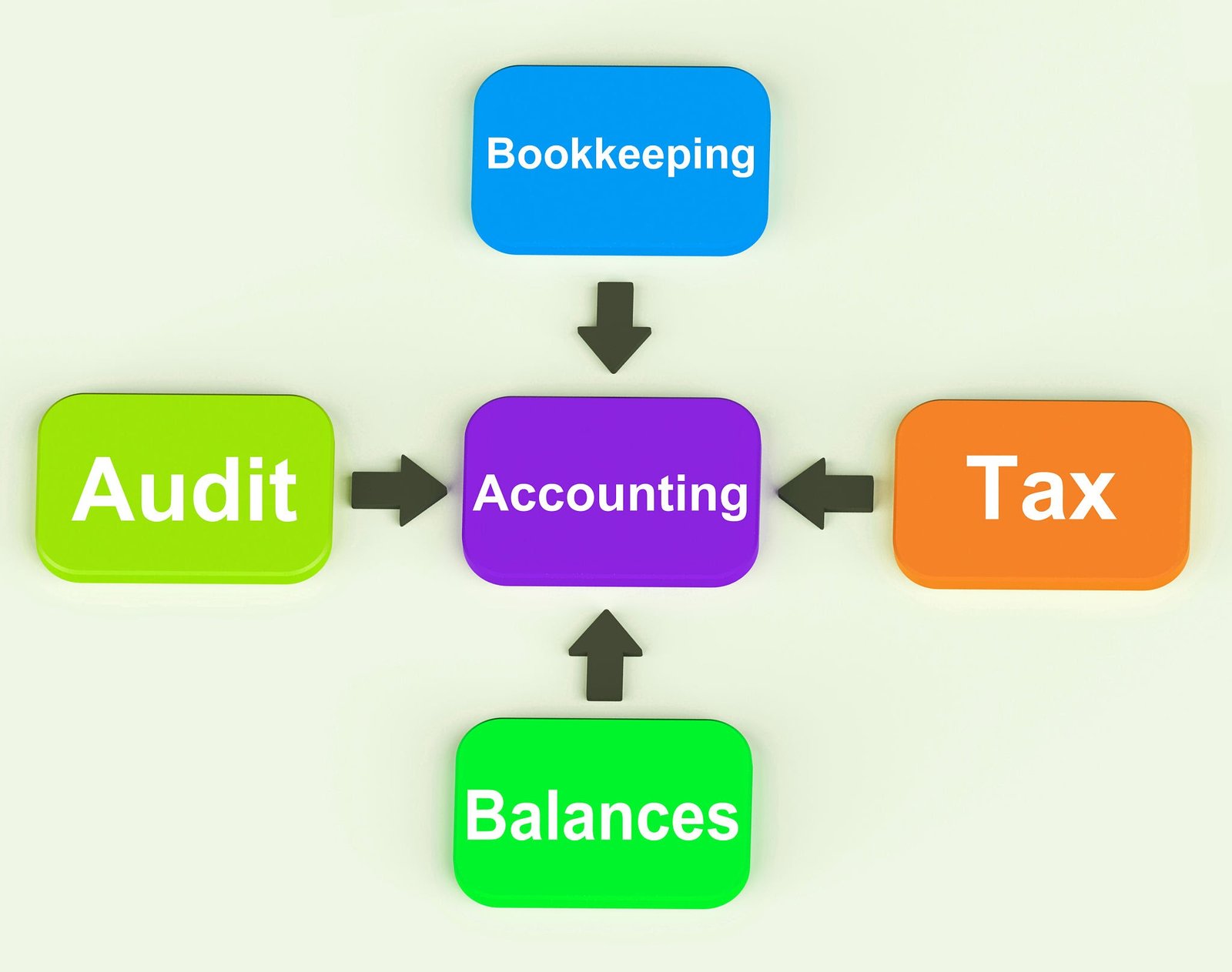 Bookkeeping Tasks Daily Financial Records Ledger