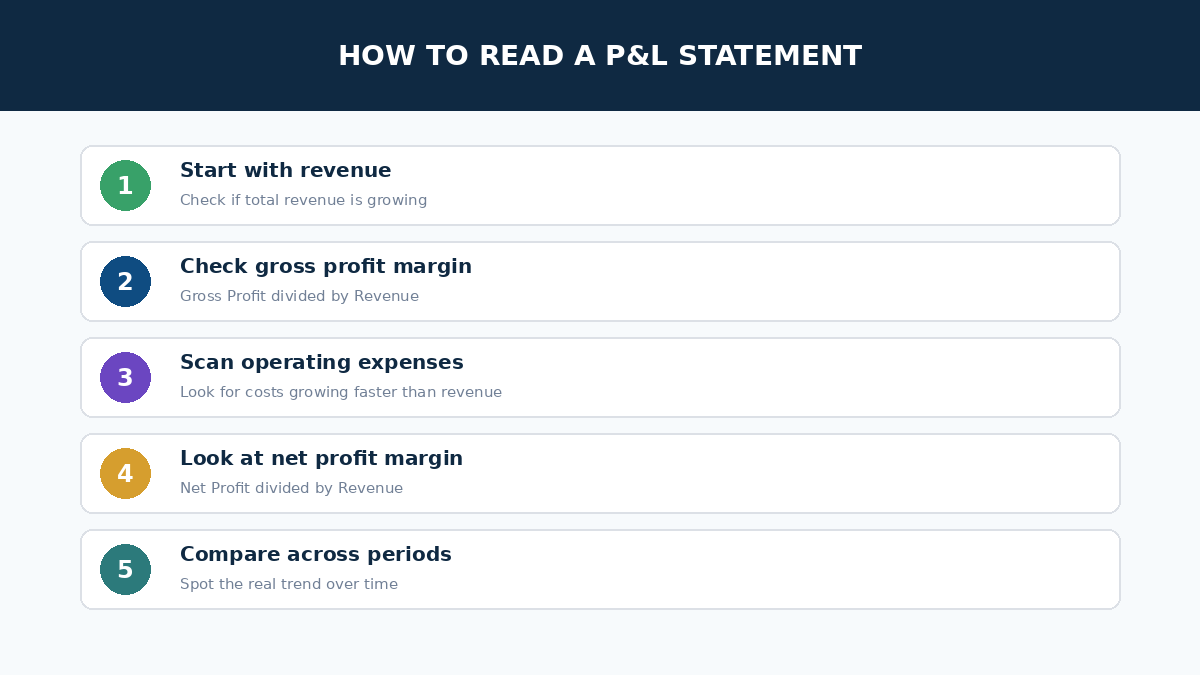 Common mistakes when reading profit and loss statement magnifying glass