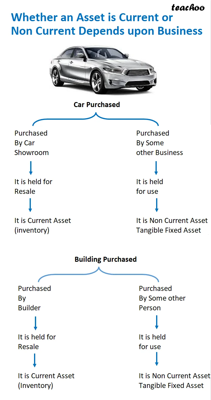 Accounting Equation Examples Transactions