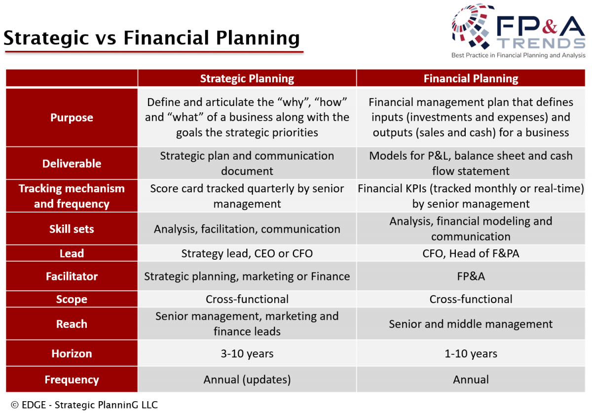 Accounting Business Decision Making Financial Data Analysis