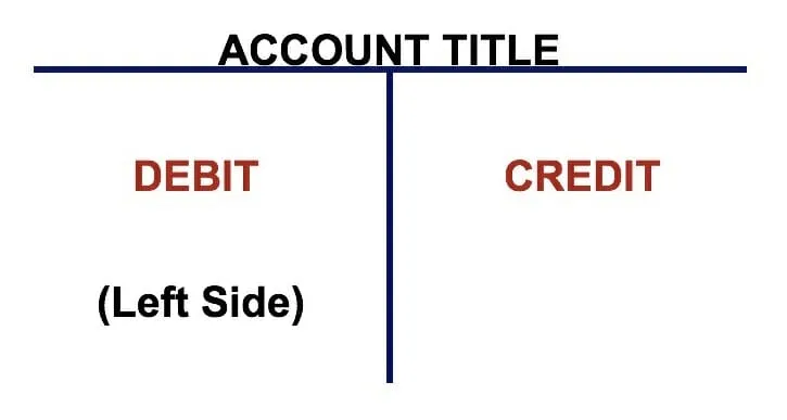 Ledger Account Definition Format Accounting