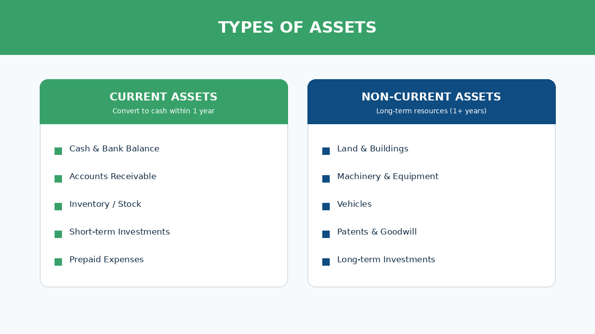 Balance sheet document with assets liabilities and equity sections